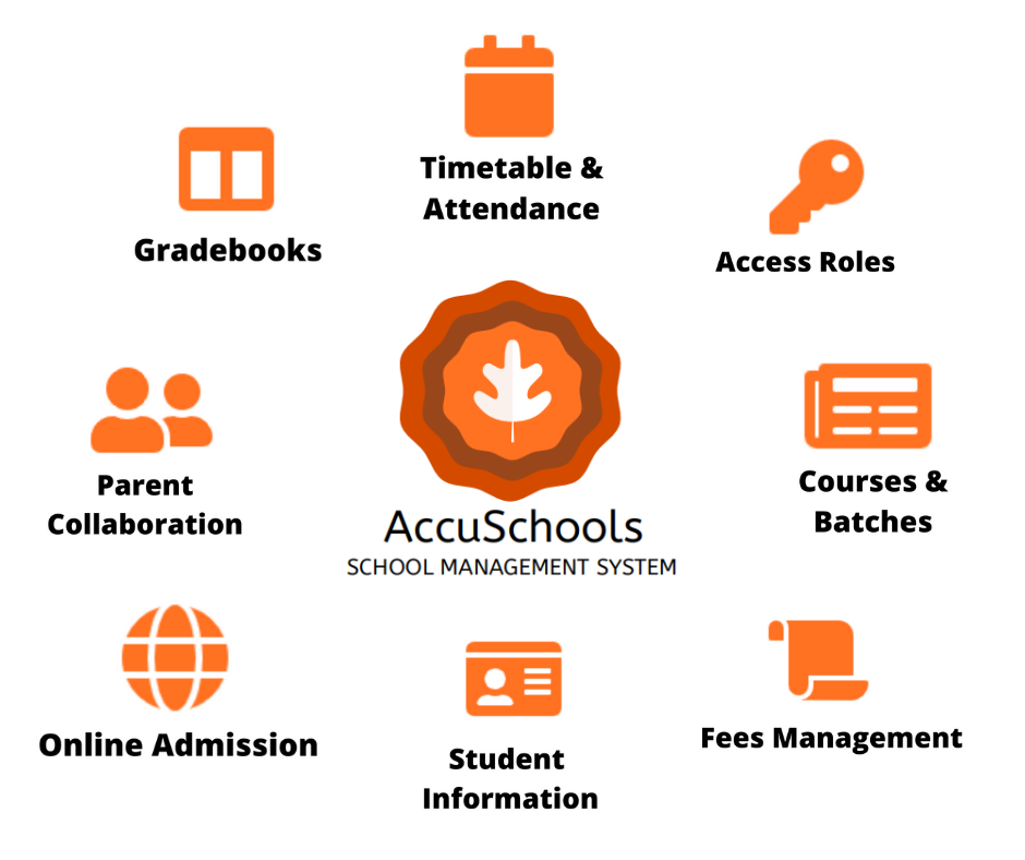 AccuSchools Management System